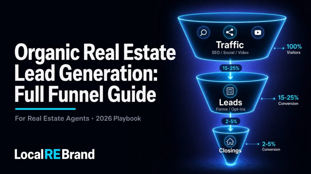 Lead generation funnel diagram showing traffic sources, leads, and closings with conversion percentages